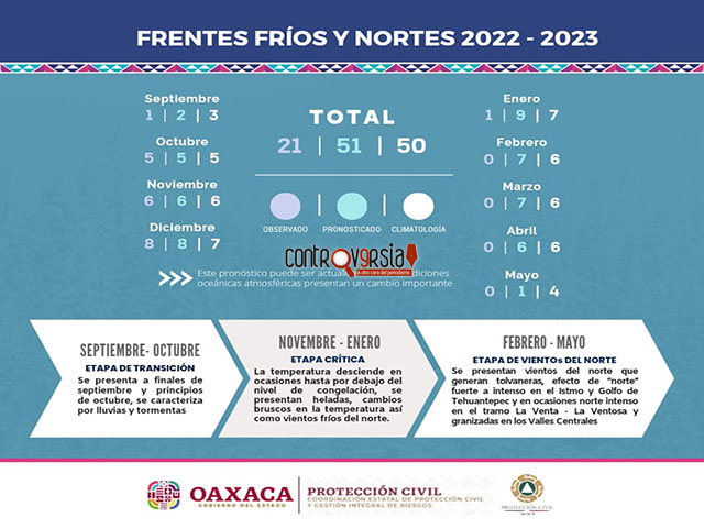 Permanecerán condiciones estables del tiempo en Oaxaca: Protección Civil Estatal
